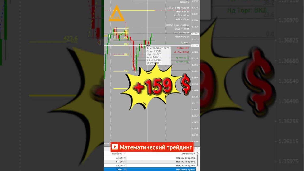Торговля на рынке Форекс USDCAD +159$ Разгон депозита #форекс  #разгондепозита  #алготрейдинг