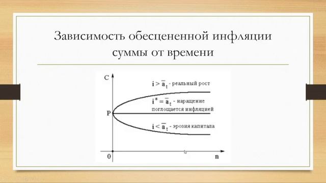 Тема 5. Методы расчета наращенных сумм в условиях инфляции (часть 3) смотреть онлайн