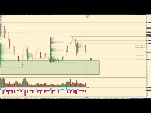 Обзор по ММВБ фьючерсов на 12.07.2022 BR, GOLD, SILVER, SI, RI, BTC акции СБЕРБАНК, ВТБ, ГАЗПРОМ