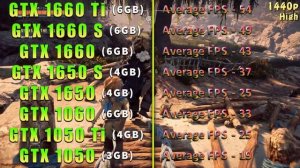 1660 Ti vs 1660 SUPER vs GTX 1660 vs 1650 SUPER vs GTX 1650 vs GTX 1060 vs 1050 Ti vs GTX 1050