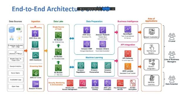 Mengenal AWS (Amazon Web Services) dan Cloud oleh Rowi Fajar Muhammad смотреть онлайн