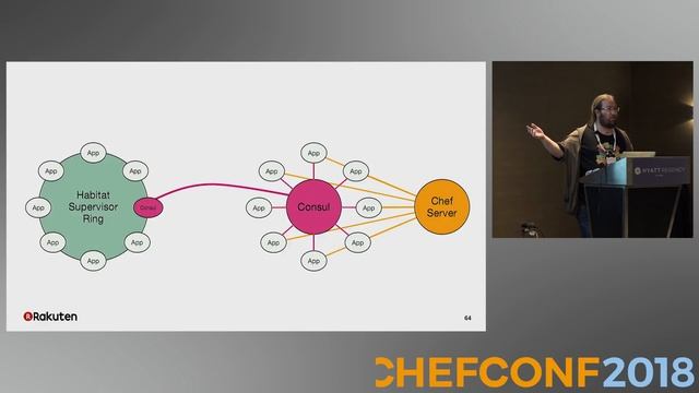 Meshing Legacy Systems with Habitat to Lift & Shift - ChefConf 2018 смотреть онлайн