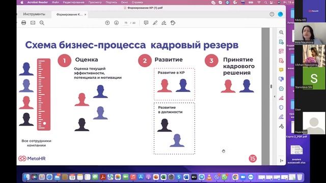 Как сформировать кадровый резерв в компании. Вебинар для Meta Казахстан