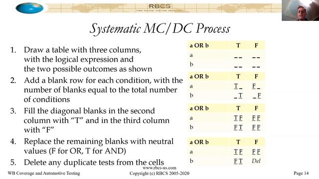 White-box Coverage and Automotive Testing 05262020 смотреть онлайн