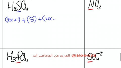 الفصل الرابع - المحاضرة 1
