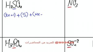 الفصل الرابع - المحاضرة 1