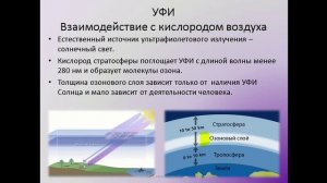Ультрафиолетовое излучение:характеристики, источники, биологическое действие, нормирование, контроль