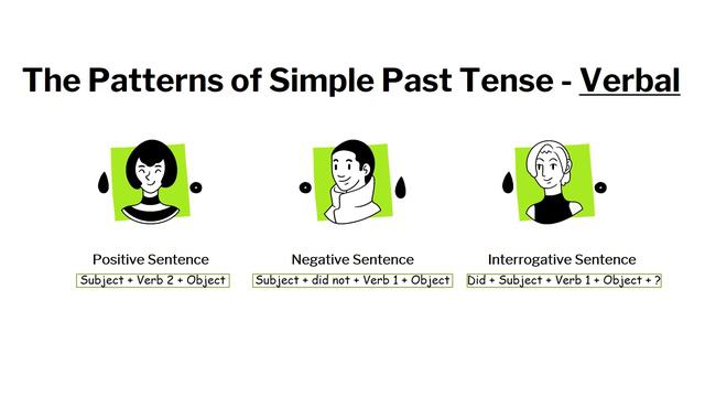 Recount Text - Simple Past Tense смотреть онлайн