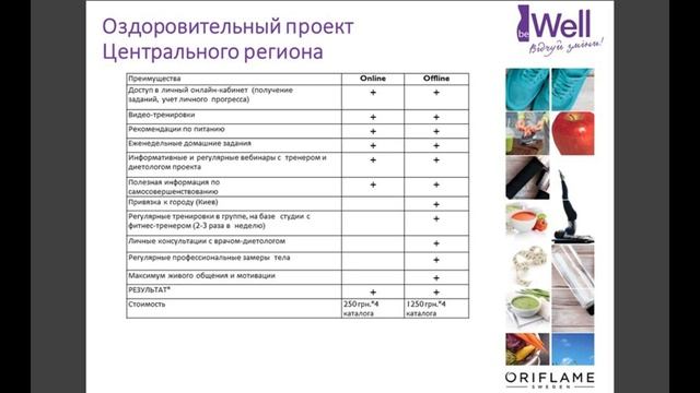 Лидерская встреча центрального региона. Каталог №17 2016. Оздоровительній проект Be Well смотреть онлайн