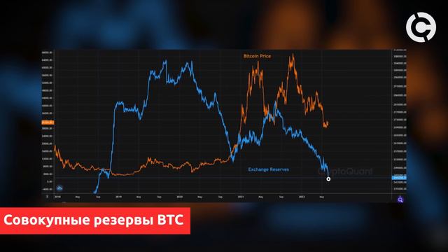 ОБВАЛ КРИПТОРЫНКА - ЧТО ДЕЛАТЬ? смотреть онлайн