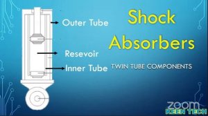 Basics of Shock Absorbers - Rex Keen