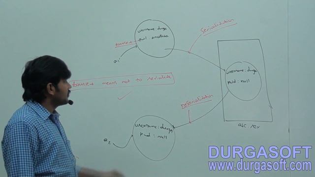 Core Java With OCJP/SCJP: Declarations and Access Modifiers Part-10|| native,static,transient смотреть онлайн