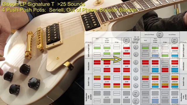 Gibson Les Paul Signature T modifiziert: seriell, out of Phase, Trisound Booster Blender смотреть онлайн