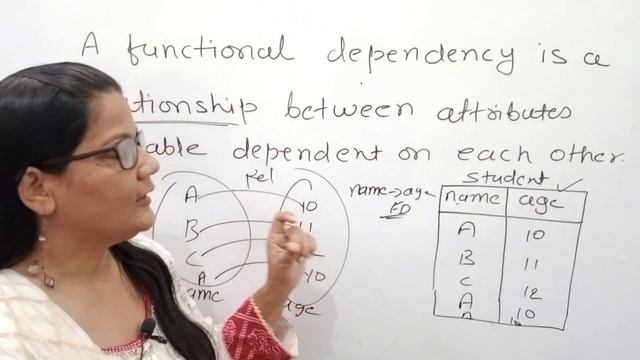 Functional Dependency in DBMS in Hindi| Fully Functional Dependency | Partial Functional Dependency