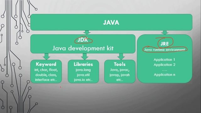 what is java || what is programming language || JAVA BRICKS смотреть онлайн