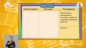 4 -класс | Русский язык | Текст.  Виды, структура текста