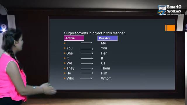 20. Learn Active Passive Voice in Future Ind. Tense in English grammar In Hindi. смотреть онлайн
