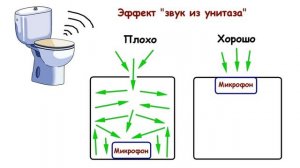 Большой тест тангент для радиостанций и доработка