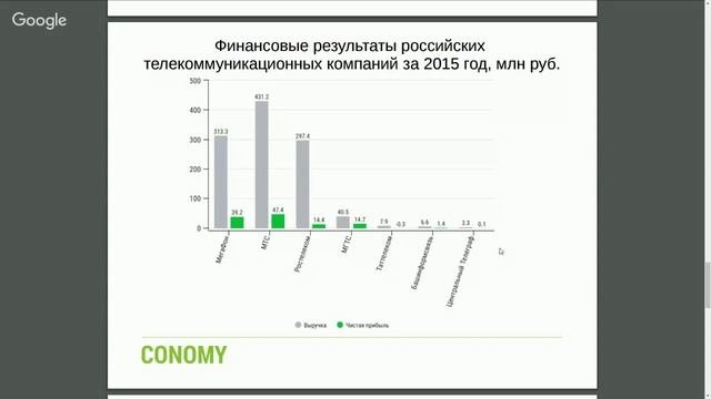 Разбор отрасли телекоммуникации и связи