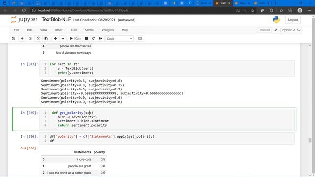 TextBlob Classification & VisualizationPart2