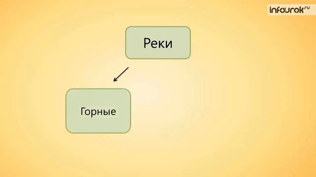 Құрлық сулары смотреть онлайн