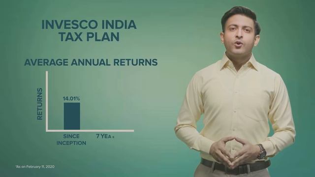 Best ELSS Mutual Funds to Invest in 2020 | Top ELSS Fund | Save Taxes | Equity Linked Savings Schem смотреть онлайн