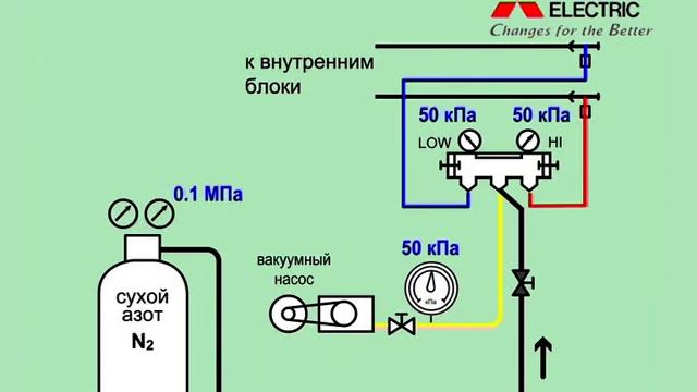 Mitsubishi Electric Монтаж VRF систем City multi g 4