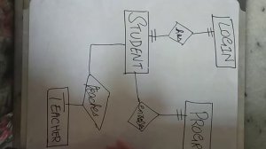 Cardinality In ERD Example