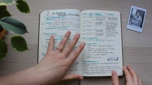 Это лучше, чем BULLET JOURNAL! Новая система планирования.