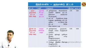 Five Year Plan Shortcuts In Tamil - Five Year Plans In India Tricks - Shanmugam IAS Academy