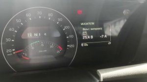 Панель приборов Volvo FH