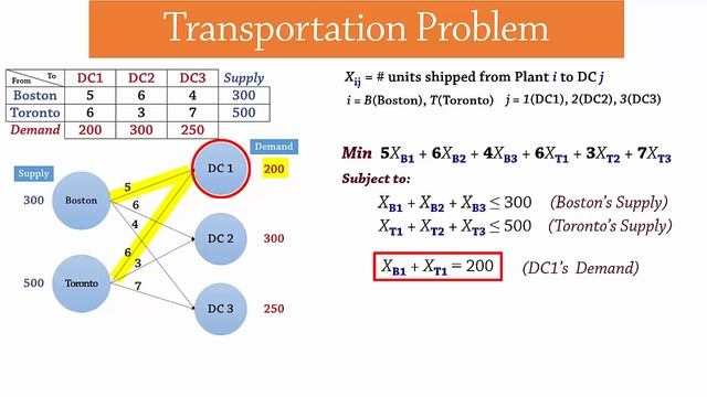 Transportation Problem - LP Formulation смотреть онлайн