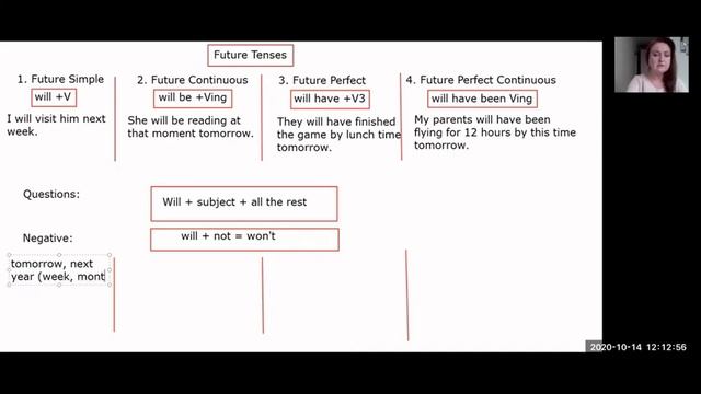 Future Tenses