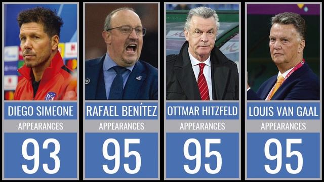 UEFA CHAMPIONS LEAGUE - ALL TIME TOP COACH APPEARANCES