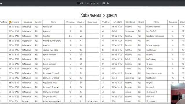 Проект электроснабжения частного дома в Московскую область смотреть онлайн