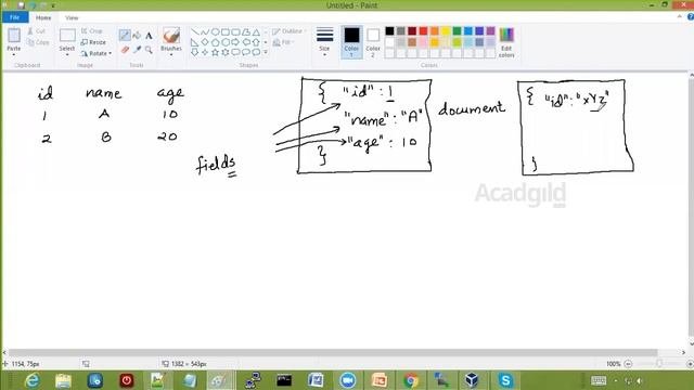 NoSQL Database Tutorial | Types of NoSQL Databases in Terms of Storage | Big Data Tutorial