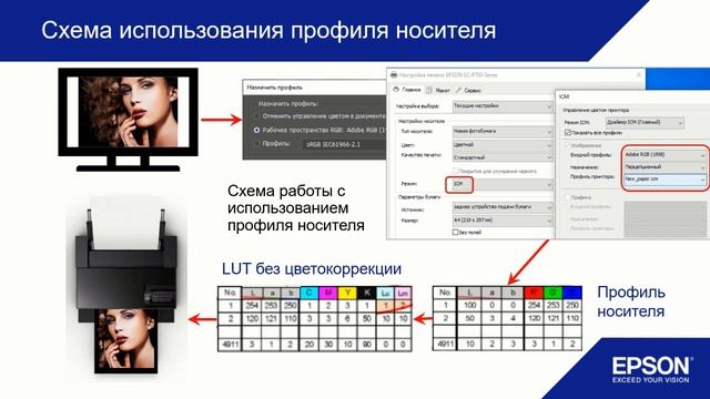 Профилирование и настройка принтера для профессиональной фотопечати – Вебинар Epson 11.08.2021