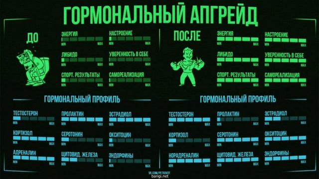 Воздержание . Часть 1 . Целибат . Половое воздержание . Мужская сила . Рукоблудие