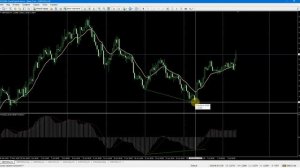 Торговая система "Три экрана Элдера".