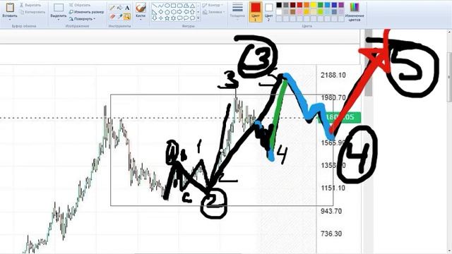 Gold Strategic Model смотреть онлайн