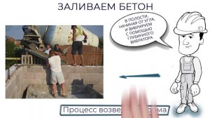 Несъемная опалубка "ЭКОФОРТЕР"