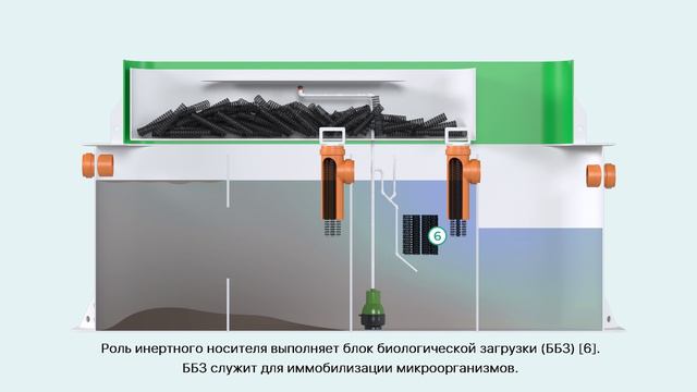 СБО "Хара" принцип работы септика.