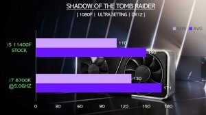 i7 8700K vs i5 11400F - RTX 3080 - Gaming Comparisons