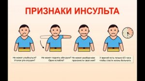 симптомы инсульта