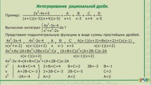 Интегрирование рациональных дробей. (Интегралы - урок 4)