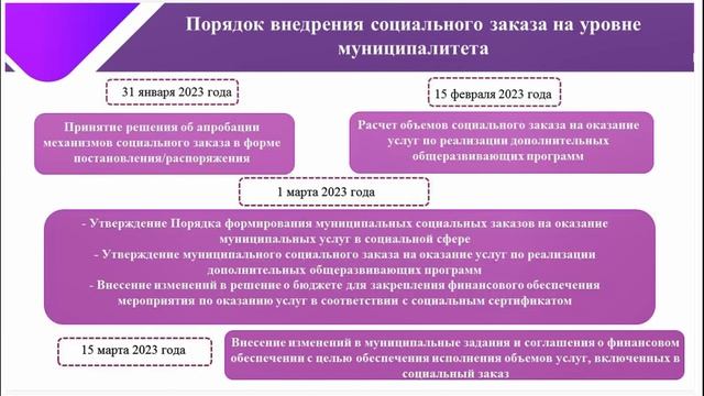 21. Начало внедрения механизмов СЗ в ДО детей в муниципалитетах Республики Башкортостан [03.02.2023]