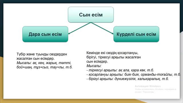 5-сынып. Қазақ тілі.9-тарау.Аспан әлемінің құпиялары. Тіршілікке қолайлы ғаламшар. Сын есім
