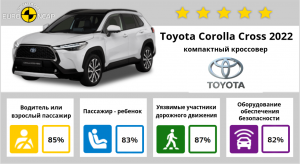 Краш-тесты и рейтинг безопасности Toyota Corolla Cross