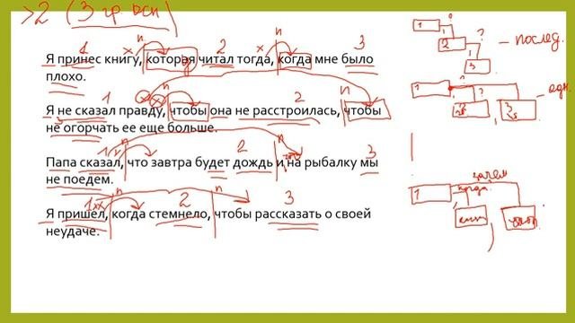 ТИПЫ ПРИДАТОЧНЫХ. СПОСОБЫ ПОДЧИНЕНИЯ ПРИДАТОЧНЫХ.