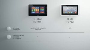 Видеодомофон Falcon Eye FE 70i, Falcon Eye FE 101it  (Наблюдалка.ру)